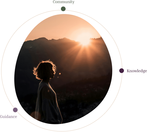 Abstract image of a lady with distance sun setting in the background and the words Community, Guidance and Knowledge, representing the pillars of IIRFL and the Radical Forgiveness Organisation
