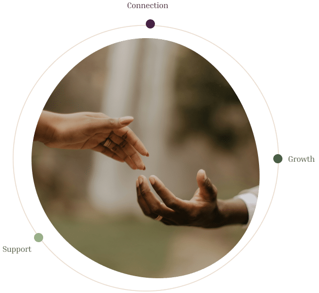 Abstract circular Image of two people's hands reaching towards each other with the words connection, growth and support around it